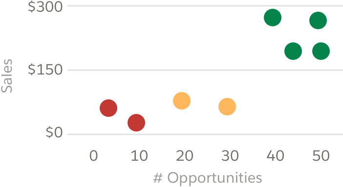 A scatter plot chart with lots of colors