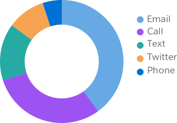 Use different colors to show categorical data.