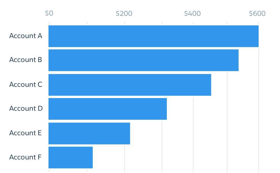 A horizontal bar chart example