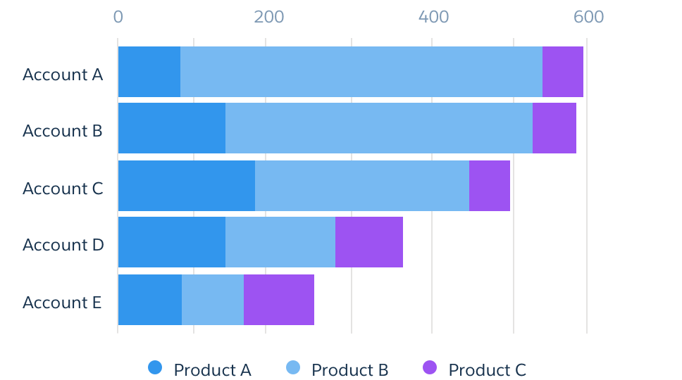 A horizontal stacked bar chart example