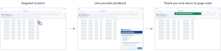 A three image sequence showing an example of system initiated feedback.