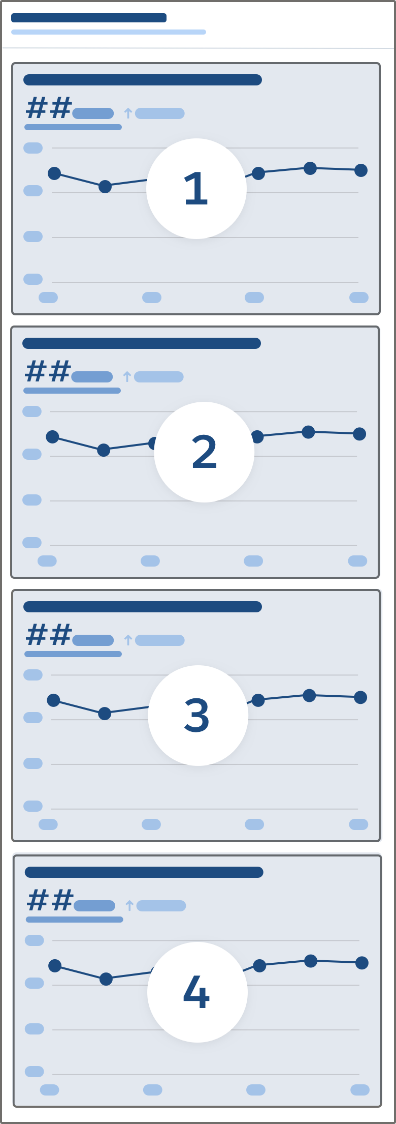 A responsive dashboard layout with four metric tiles.